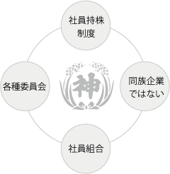 経営理念 神稲建設 くましろけんせつ